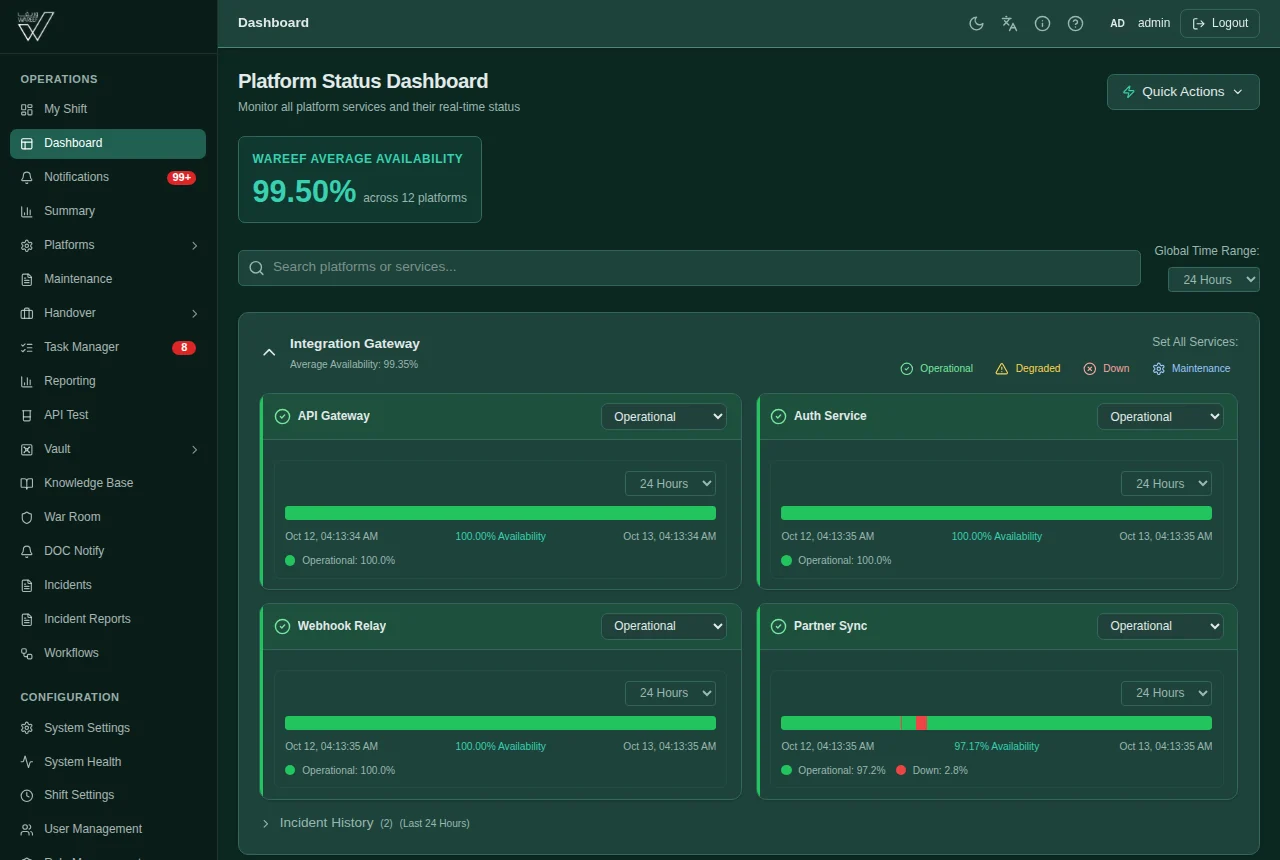 Status platform dashboard screenshot
