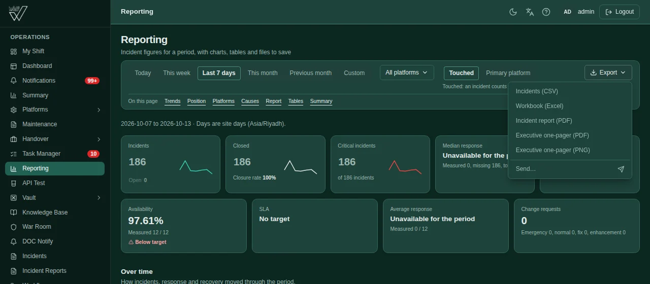 Status platform reporting screenshot